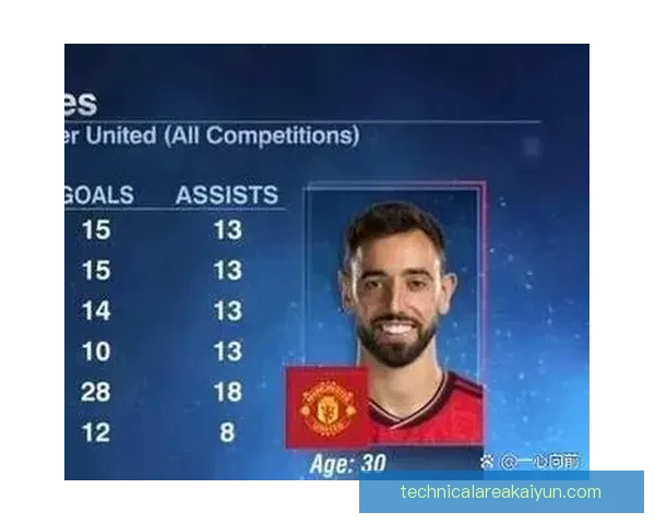 布鲁诺传球视野分析：持续提升的组织能力为曼联带来竞争优势